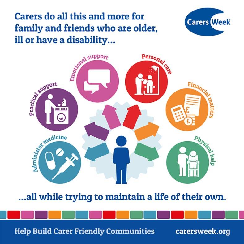 Depicting the range of tasks carers do whilst trying to maintain a life of their own