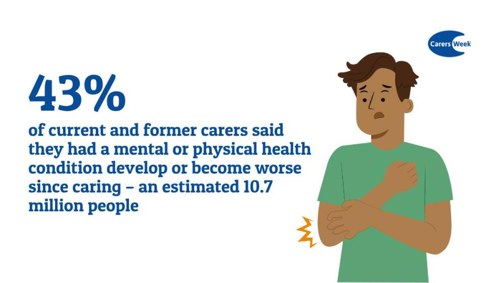Carers Week report graphic