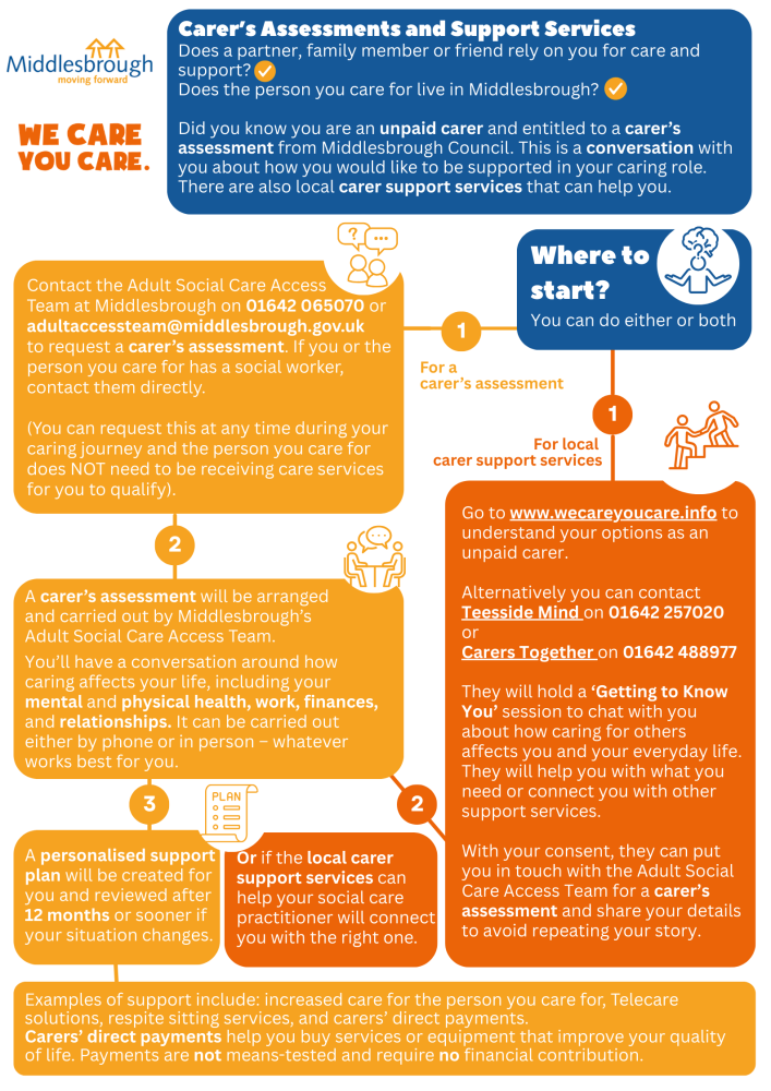 infographic  for middlesbrough carers assessment 